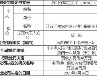 江苏江南农村商业银行因网络安全工作严重不足 被罚30万元