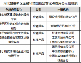 雄安新区、杭州、苏州金融科技创新监管试点公示首批创新应用