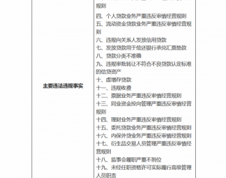 上海银行涉“23宗罪”遭重罚 累计罚没1652万元！
