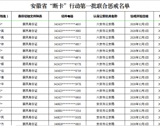 安徽省“断卡”行动第一批联合惩戒名单公布！
