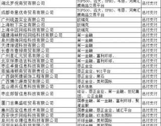 全国特大型诈骗案：投资人资金的转出渠道大部分为上海迅付