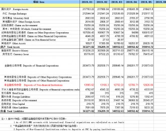 央行：5月支付机构备付金达12626.06亿元，4月上升后再次下降