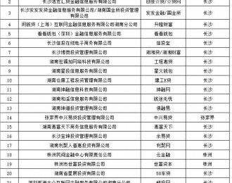 湖南省取缔24家网贷机构 P2P业务“全军覆没”均不通过验收