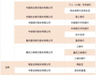 中国互金协会：53家公司申请金融App备案，其中信贷3家、消金2家