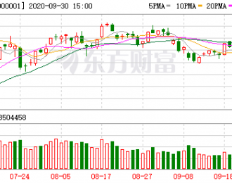 景顺长城：A股估值压力有所缓解 关注盈利强劲板块