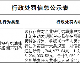 央行广州分行全面推进断卡行动 工行因对企业账户监测不力被罚超700万