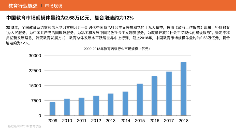 中国教育市场规模突破3万亿，成支付行业新风口