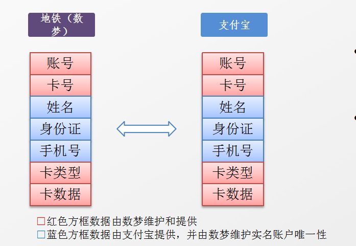 杭州地铁谢锡荣：新型移动支付技术发展现状及在杭州地铁的应用