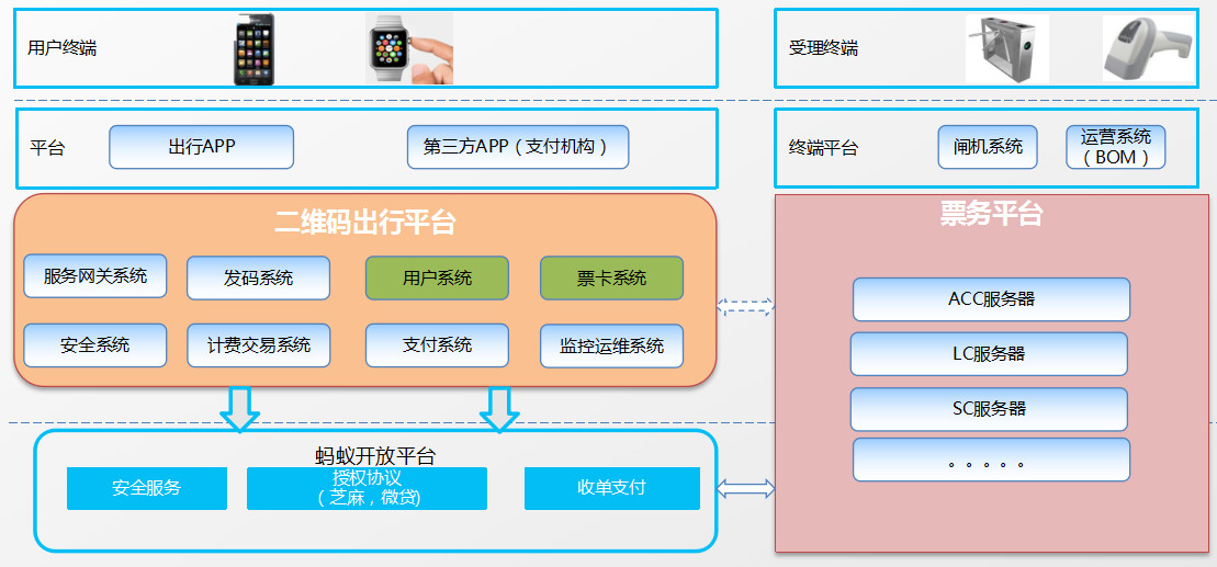 杭州地铁谢锡荣：新型移动支付技术发展现状及在杭州地铁的应用