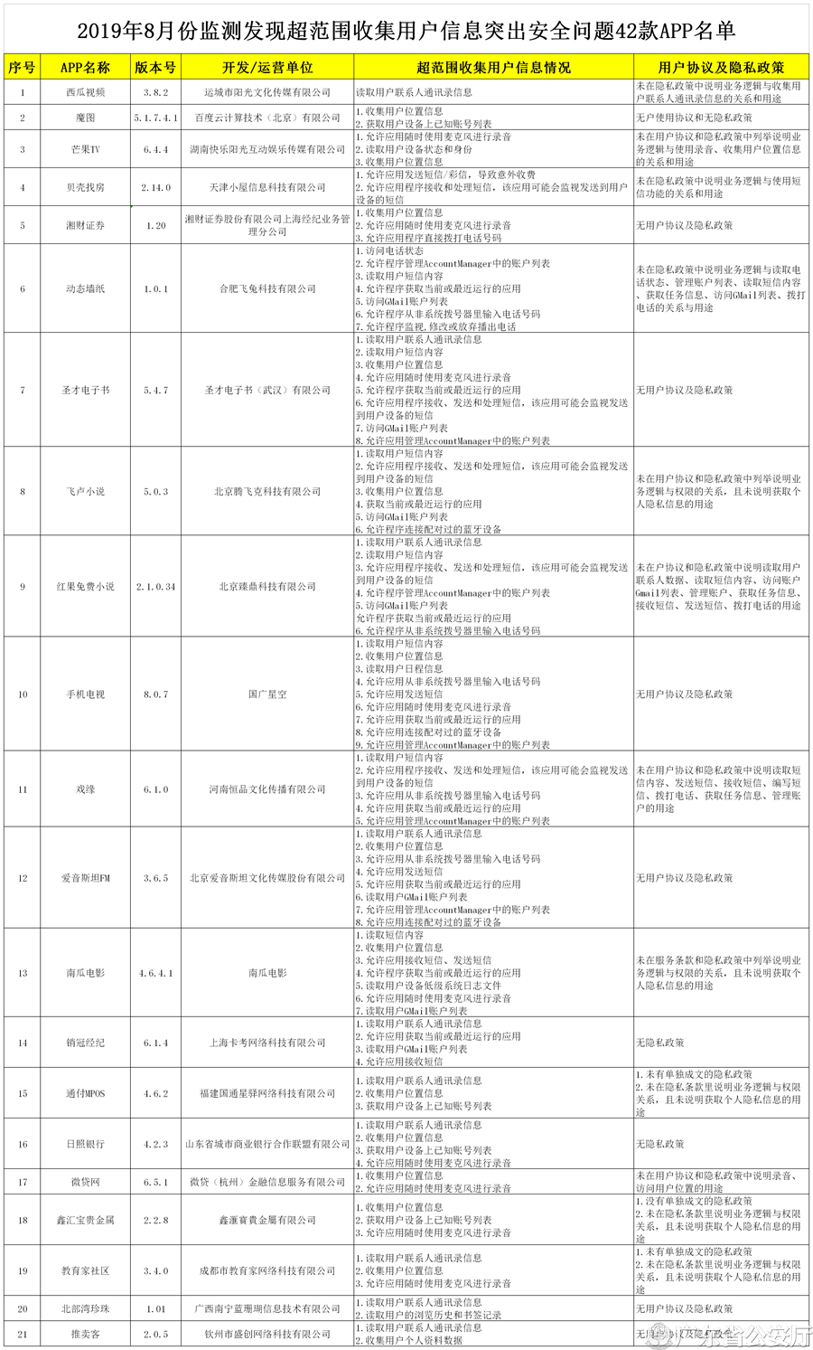 广东警方再曝光42款存在违规行为APP：国通星驿“通付MPOS”上榜