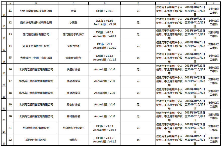 中国银联发布110款通过安全认证的金融支付App名单