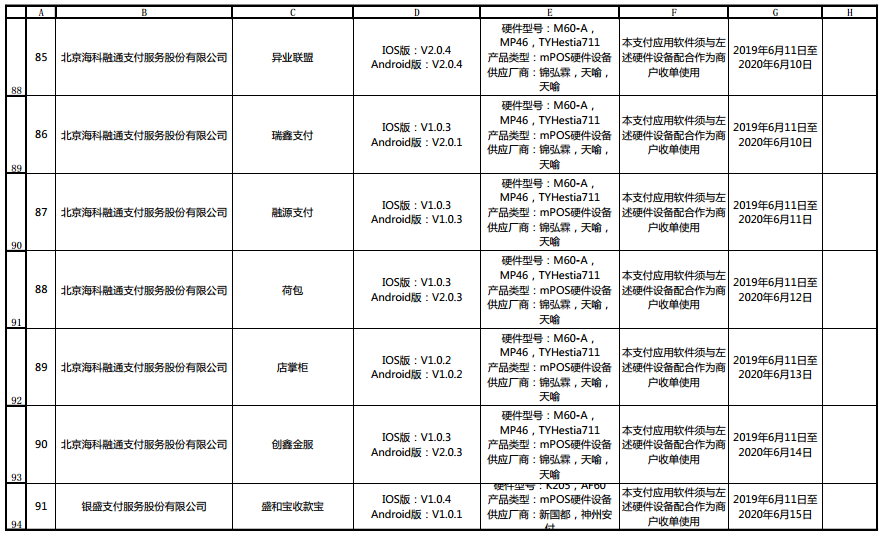 中国银联发布110款通过安全认证的金融支付App名单