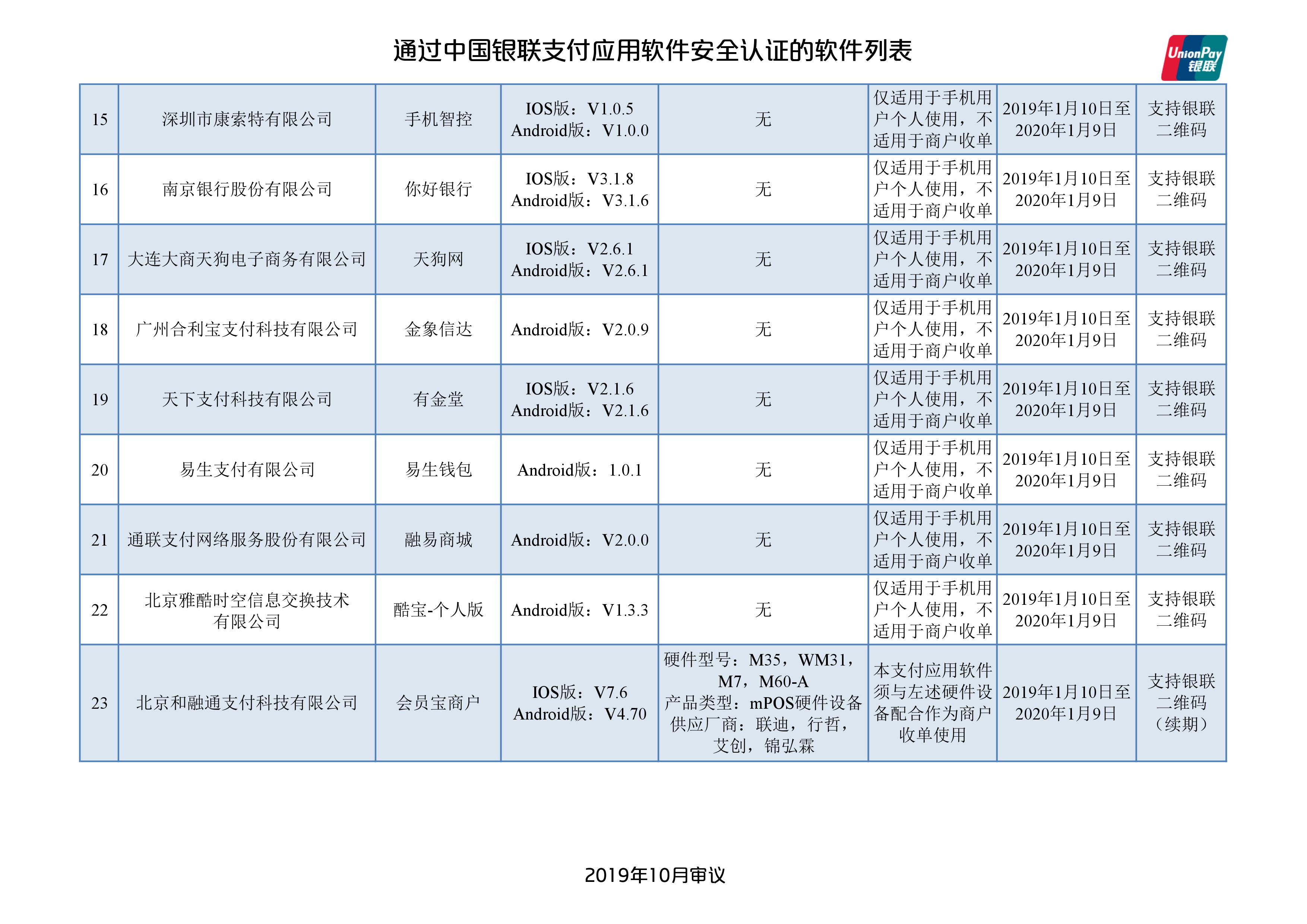 中国银联发布129款通过安全认证的支付应用App名单
