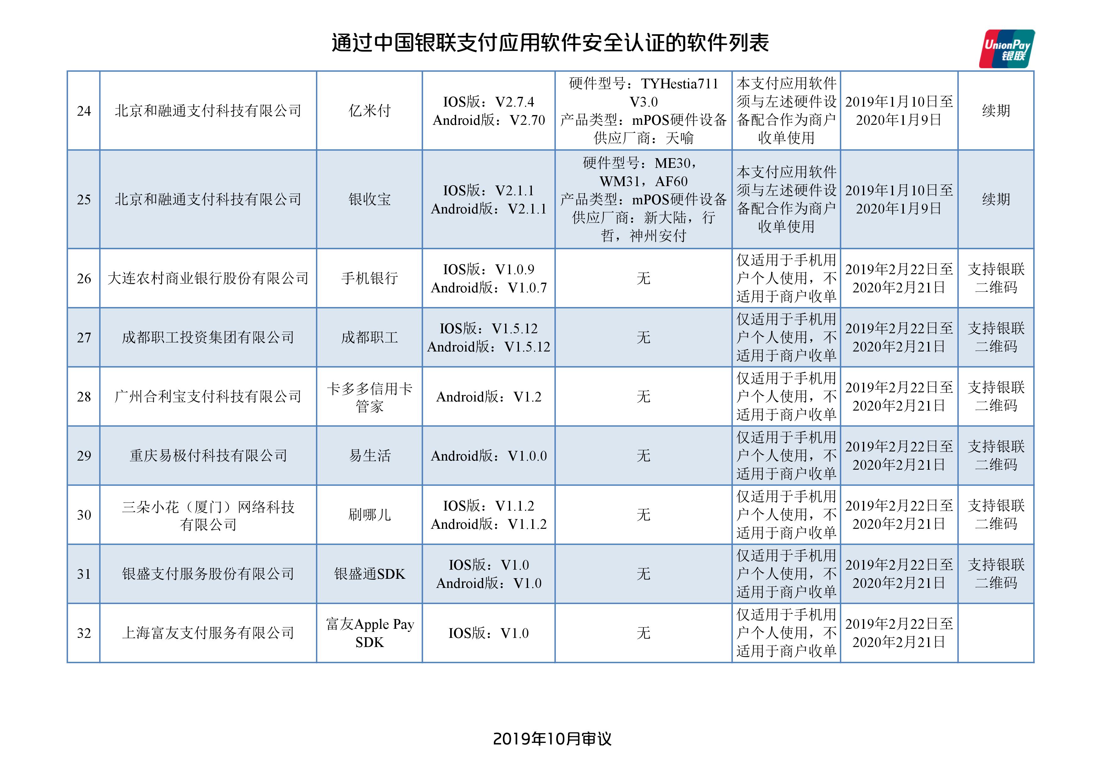 中国银联发布129款通过安全认证的支付应用App名单