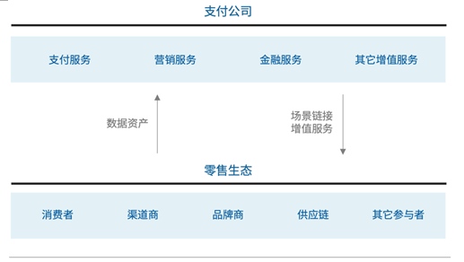 爱分析《中国第三方支付行业报告》（精华版）