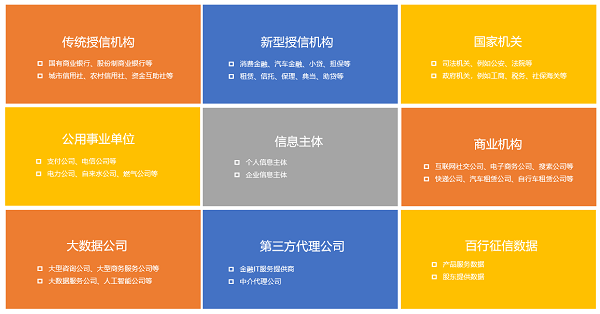 百行征信郭胜基：个人征信产品的开发方法、流程与合规考量