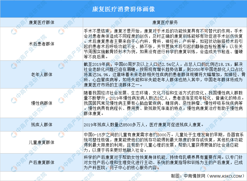 中国康复医疗行业发展现状分析